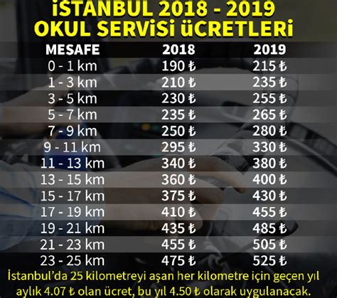 2018 2019 okul servis ücretleri istanbul